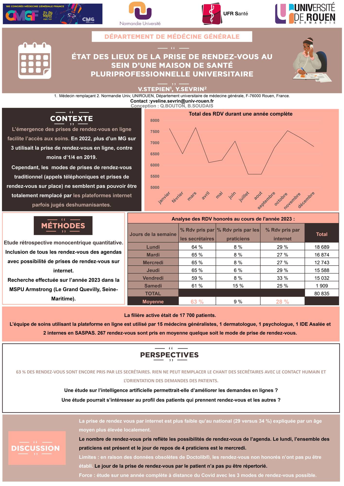 Stepien V. Sevrin Y. Etat des lieux de la prise de rendez-vous au sein d'une maison de santé pluriprofessionnelle universitaire, 18ème Congrès du Collège de la Médecine Générale France (CMGF)