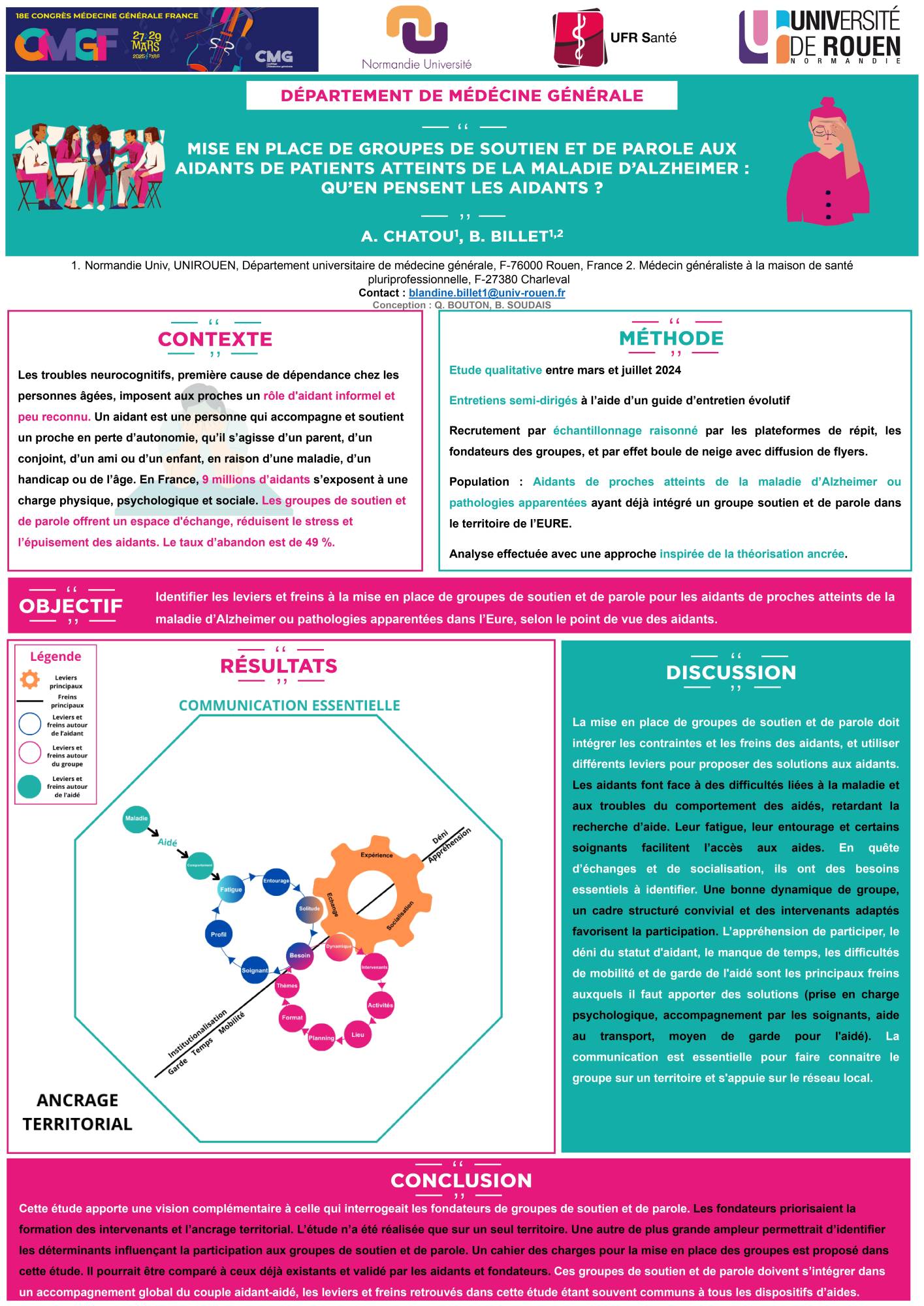 Chatou A. Billet B. Mise en place de groupes de soutien et de parole aux aidants de patients atteints de la maladie d'alzheimer : qu'en pensent les aidants ? 18ème Congrès du Collège de la Médecine Générale France (CMGF)