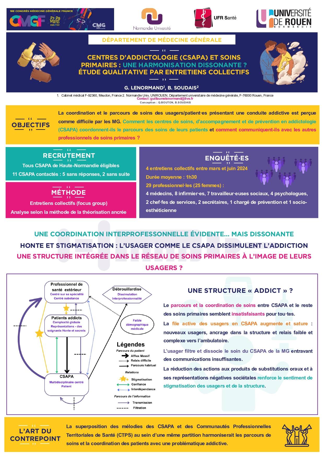 Lenormand G. Soudais B. Centre d'addictologie (CSAPA) et soins primaires : une harmonisation dissonante ? Etude qualitative par entretiens collectifs, 18ème Congrès du Collège de la Médecine Générale France (CMGF)