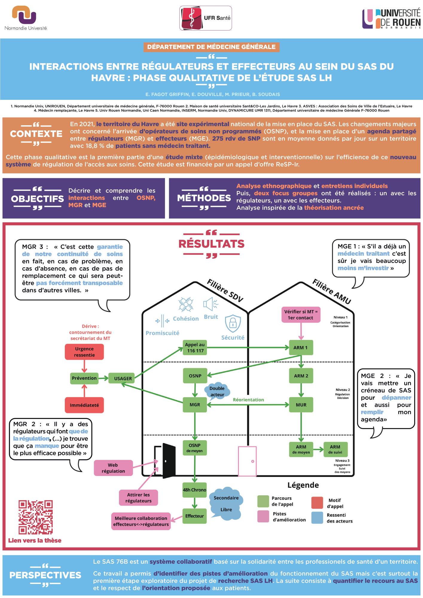 E. Fagot Griffin, E. Douville, M. Prieur, B. Soudais. Intéractions entre régulateurs et effecteurs au sein du SAS du Havre : phase qualitative de l’étude SAS LH. 25ème Congrès du Collège National des Généralistes Enseignants (CNGE) Toulouse 2025