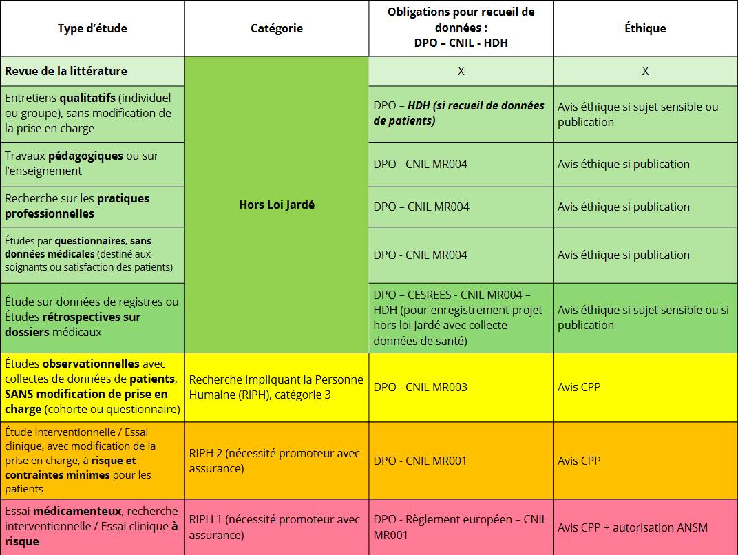 Obligations règlementaires pour le travail de thèse