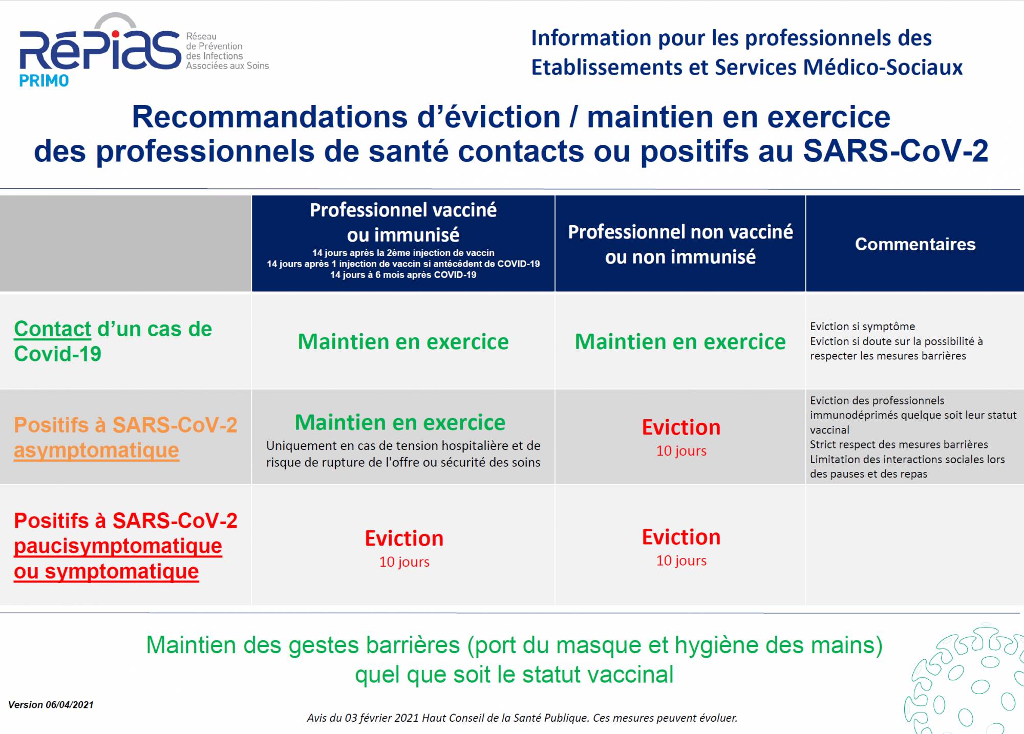 Recommandations d’éviction/maintien en exercice des professionnels de santé contacts ou positifs au SARS-CoV-2